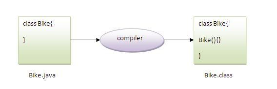 what-is-the-return-type-of-constructor